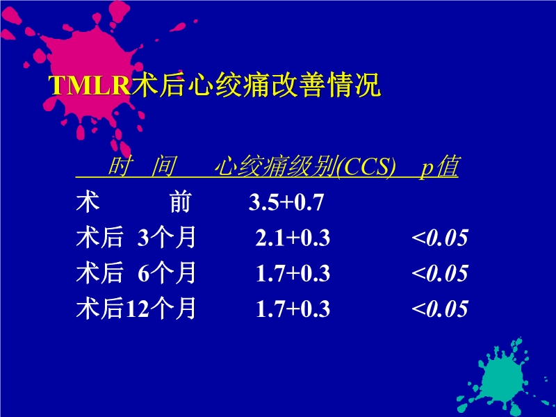 071719140272_01999-08-06激光心肌血运重建术77例疗效研究_4.jpg