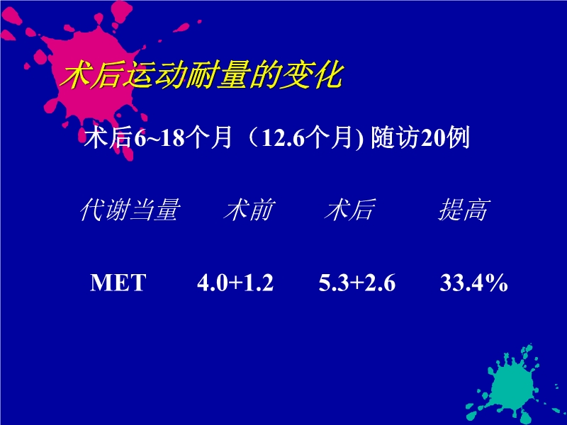 071719140272_01999-08-06激光心肌血运重建术77例疗效研究_7.jpg