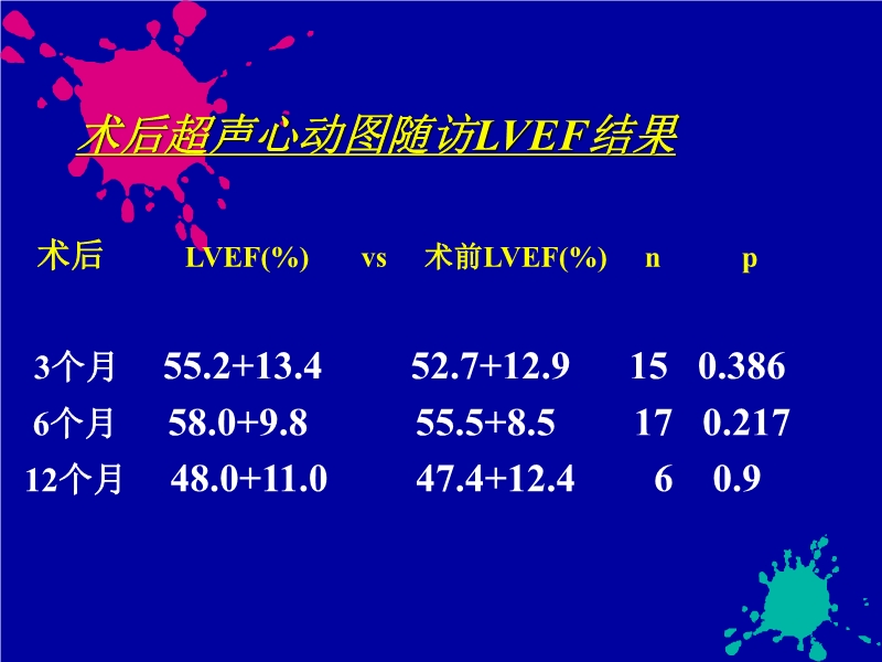071719140272_01999-08-06激光心肌血运重建术77例疗效研究_8.jpg