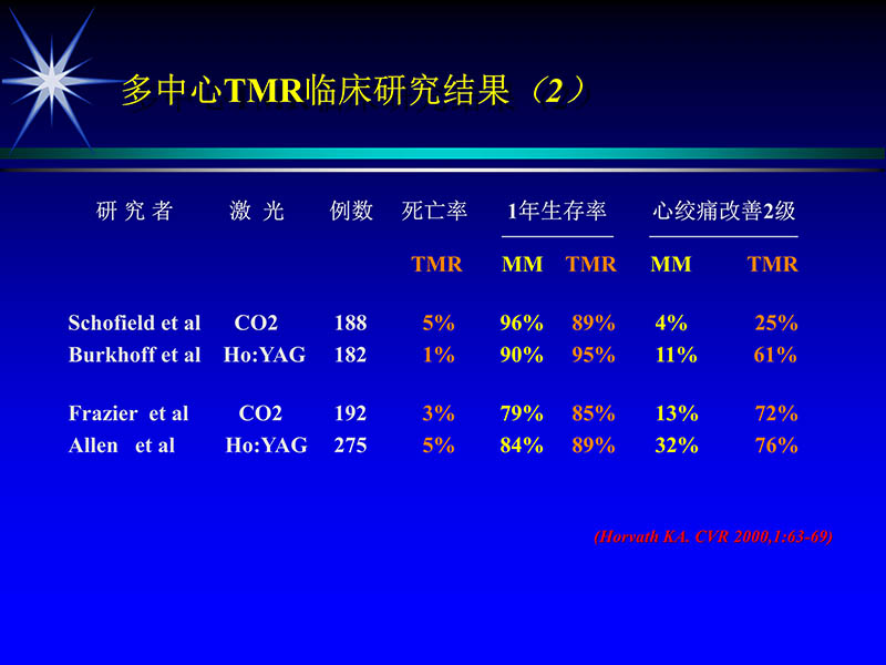 071719234773_02000-11-21激光在心脏外科的应用_33.jpg