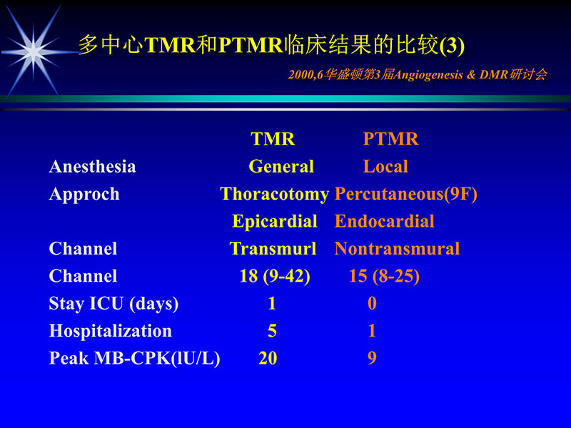 071719234773_02000-11-21激光在心脏外科的应用_38.jpg