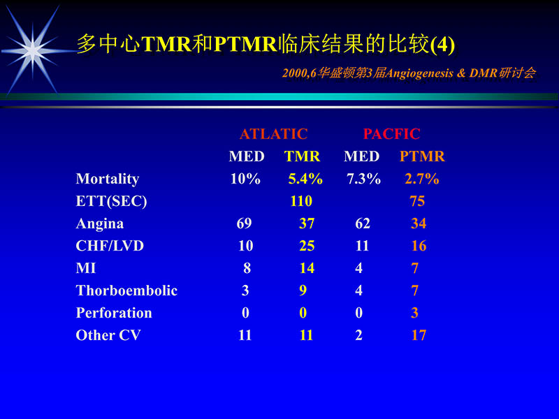 071719234773_02000-11-21激光在心脏外科的应用_39.jpg