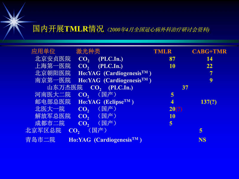 071719234773_02000-11-21激光在心脏外科的应用_41.jpg