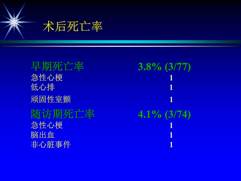 071719234773_02000-11-21激光在心脏外科的应用_69.jpg