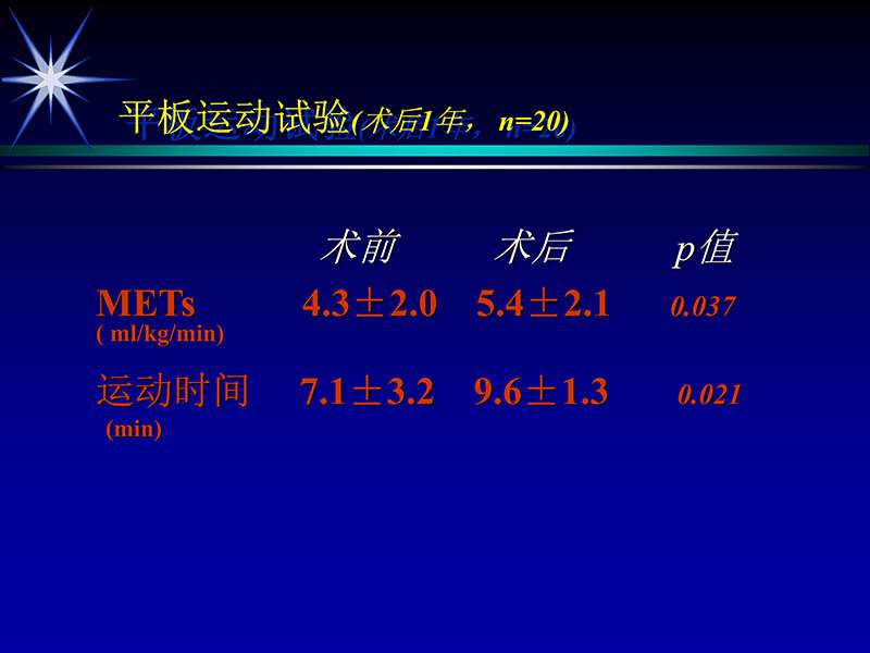 071719234773_02000-11-21激光在心脏外科的应用_73.jpg