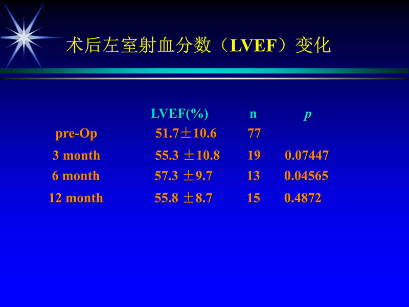 071719234773_02000-11-21激光在心脏外科的应用_74.jpg