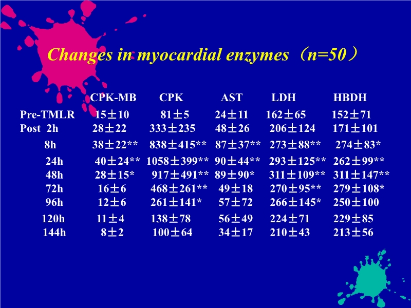 071813363083_0IGHTPATIENTSWITHCORONARYARTERYDISEASE国际学术交流-美国_7.jpg