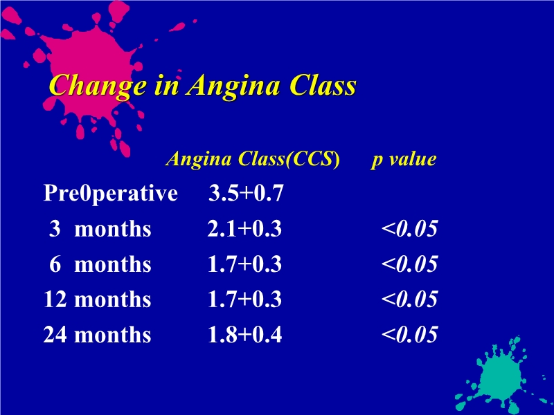 071813363083_0IGHTPATIENTSWITHCORONARYARTERYDISEASE国际学术交流-美国_10.jpg