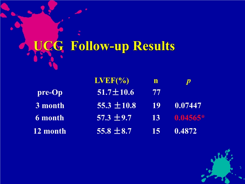 071813363083_0IGHTPATIENTSWITHCORONARYARTERYDISEASE国际学术交流-美国_12.jpg