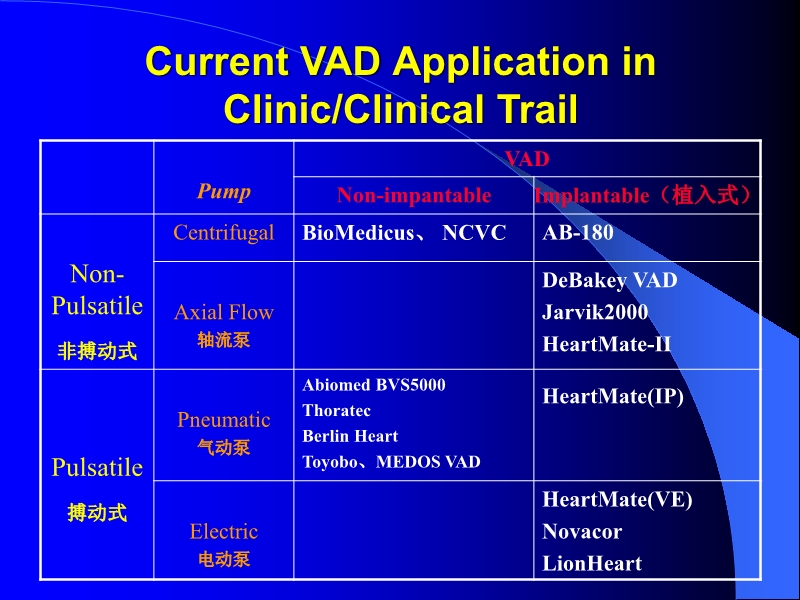 071813452002_0reatingHeartFailurewithVentricularAssistDevice_5.jpg