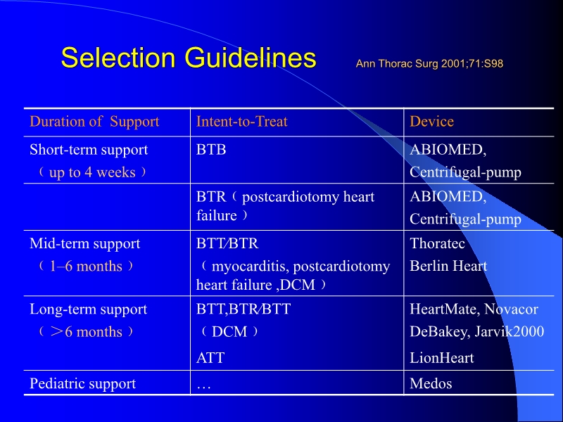 071813452002_0reatingHeartFailurewithVentricularAssistDevice_6.jpg
