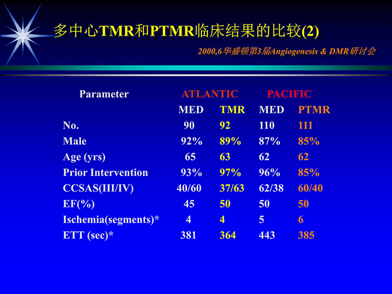 071813461818_02002-10-13激光在心血管疾病治疗中的应用_39.jpg