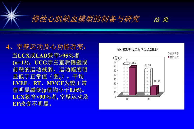 071815272322_02003-12-30vegf基因联合激光心肌血运重建的研究_6.jpg