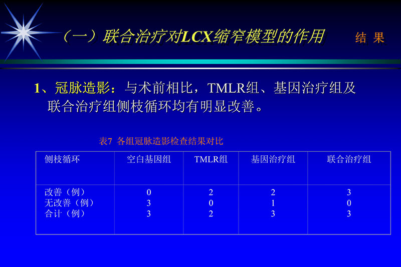 071815272322_02003-12-30vegf基因联合激光心肌血运重建的研究_31.jpg