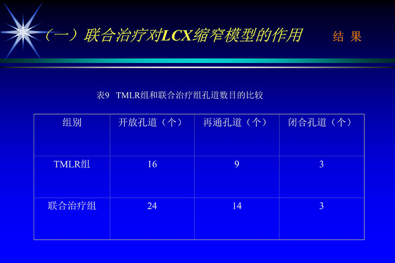 071815272322_02003-12-30vegf基因联合激光心肌血运重建的研究_36.jpg