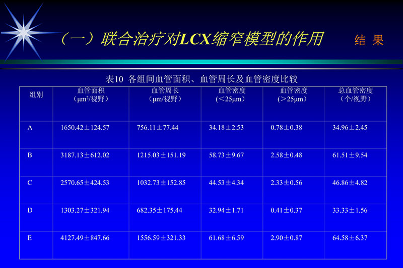 071815272322_02003-12-30vegf基因联合激光心肌血运重建的研究_37.jpg