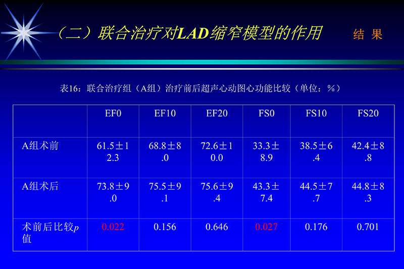 071815272322_02003-12-30vegf基因联合激光心肌血运重建的研究_41.jpg