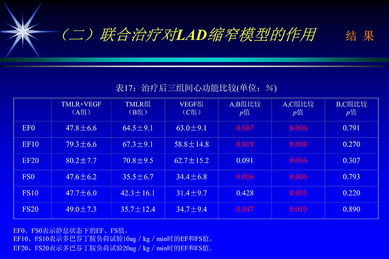 071815272322_02003-12-30vegf基因联合激光心肌血运重建的研究_42.jpg