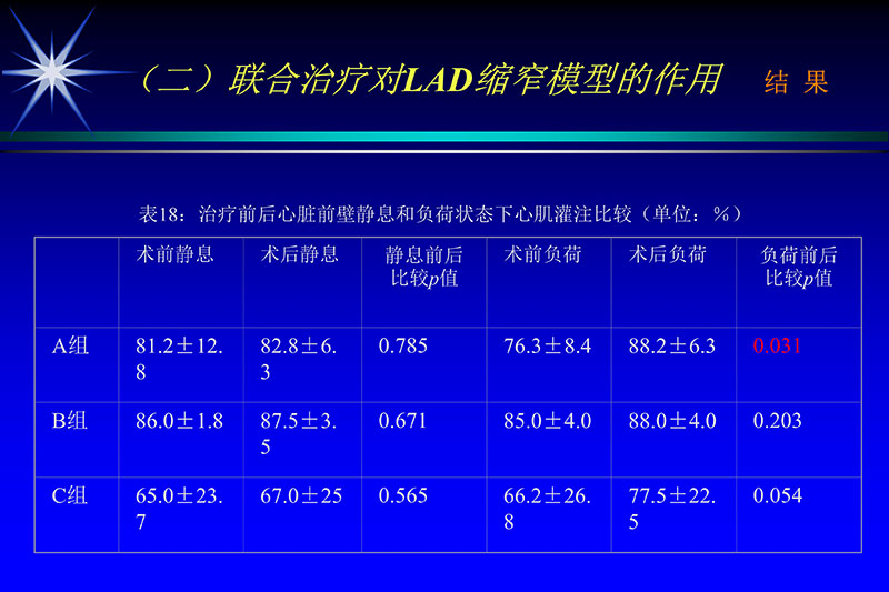 071815272322_02003-12-30vegf基因联合激光心肌血运重建的研究_45.jpg