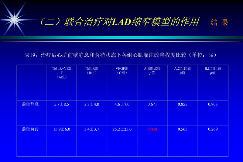 071815272322_02003-12-30vegf基因联合激光心肌血运重建的研究_46.jpg