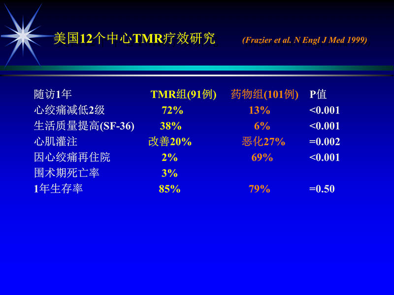 071815311003_02004-06-15激光直接心肌血运重建治疗冠心病_19.jpg