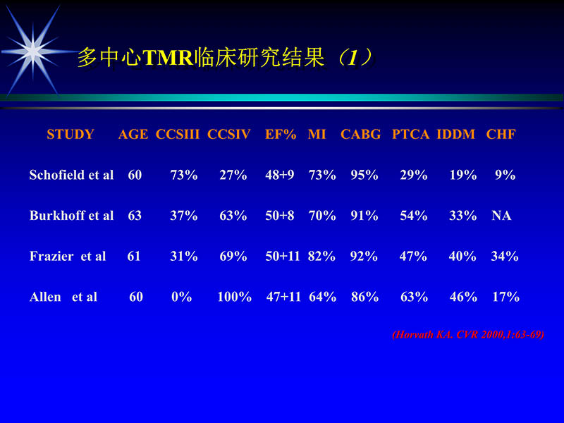 071815311003_02004-06-15激光直接心肌血运重建治疗冠心病_20.jpg