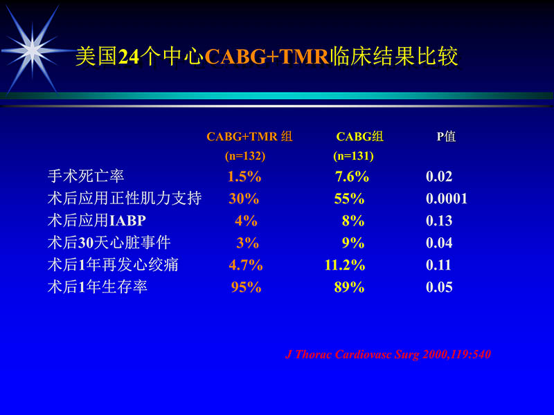 071815311003_02004-06-15激光直接心肌血运重建治疗冠心病_22.jpg