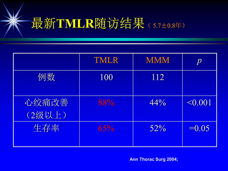 071815311003_02004-06-15激光直接心肌血运重建治疗冠心病_23.jpg