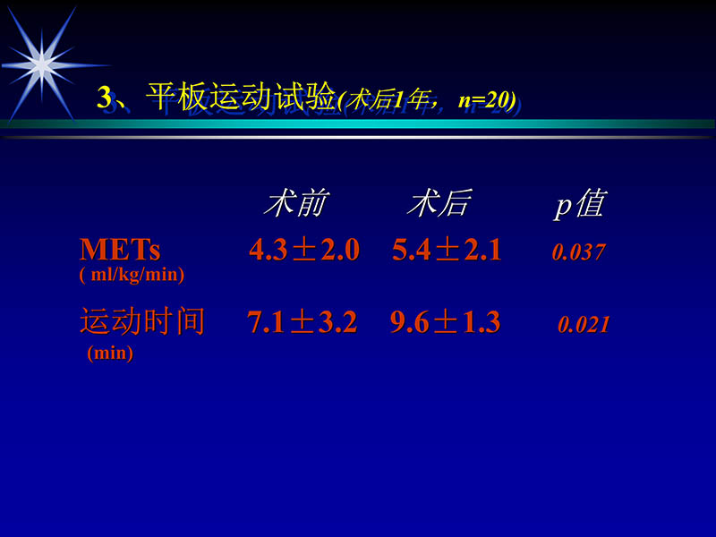 071815311003_02004-06-15激光直接心肌血运重建治疗冠心病_37.jpg