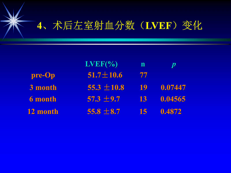 071815311003_02004-06-15激光直接心肌血运重建治疗冠心病_38.jpg