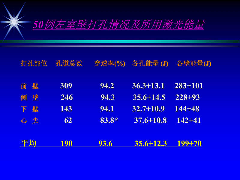 071815311003_02004-06-15激光直接心肌血运重建治疗冠心病_54.jpg