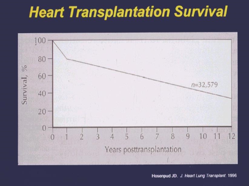 071816214728_0urrentSurgeryApproachestoEnd-stageHeartFailure_34.jpg