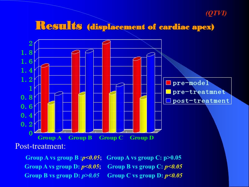 071816404016_0ellsWithTMLRforTreatingAcuteMyocardialIschemia_16.jpg