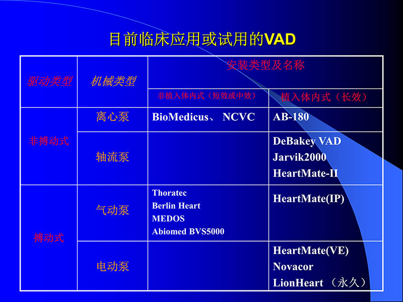 071816413472_02005-08-18现代人工心室装置治疗心衰临床应用_29.jpg