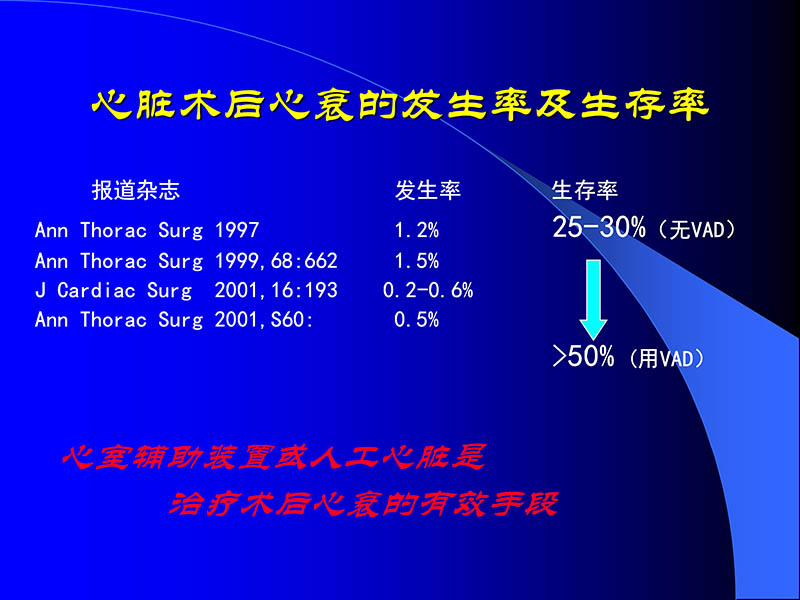 071816413472_02005-08-18现代人工心室装置治疗心衰临床应用_66.jpg