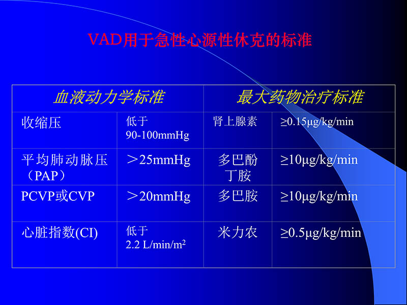 071816413472_02005-08-18现代人工心室装置治疗心衰临床应用_78.jpg