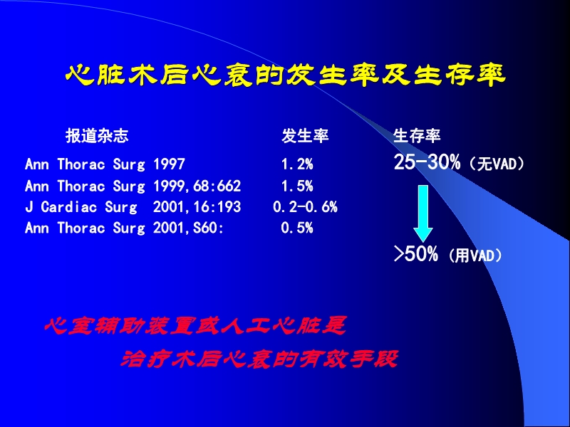 072010433259_02005-12-10机械辅助循环治疗围手术期心衰的临床体会_20.jpg