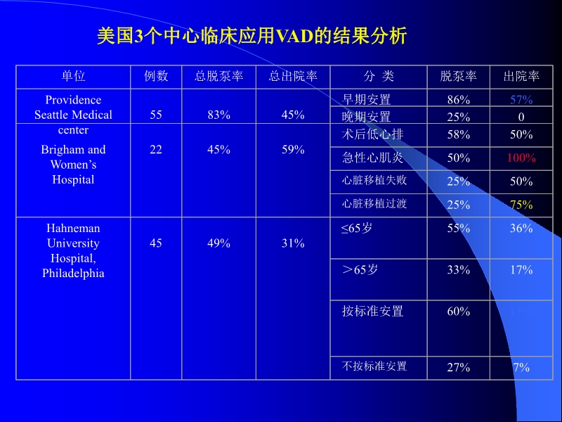 072010433259_02005-12-10机械辅助循环治疗围手术期心衰的临床体会_21.jpg