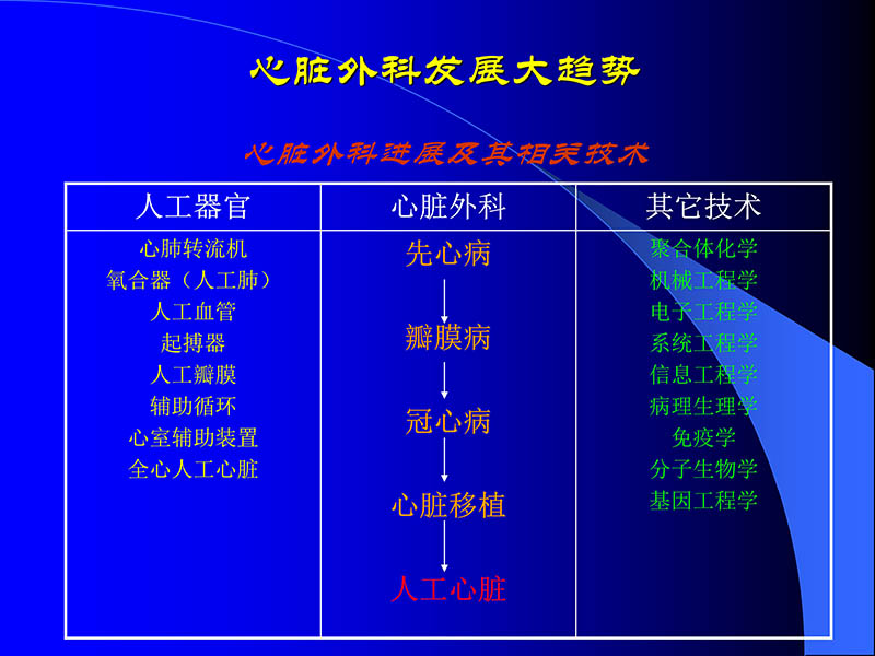 072010470242_02006-03-08人工心室装置治疗心衰临床应用新概念_2.jpg