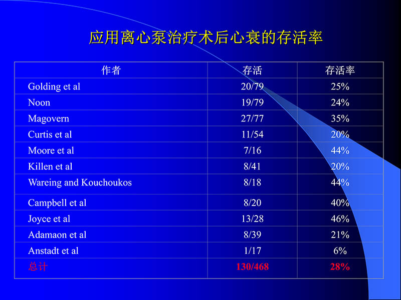 072010470242_02006-03-08人工心室装置治疗心衰临床应用新概念_9.jpg
