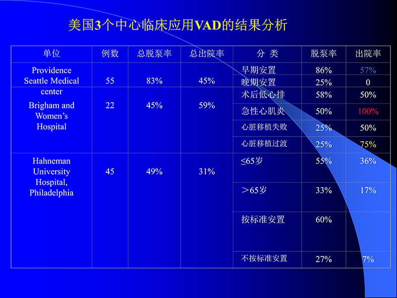 072010470242_02006-03-08人工心室装置治疗心衰临床应用新概念_41.jpg