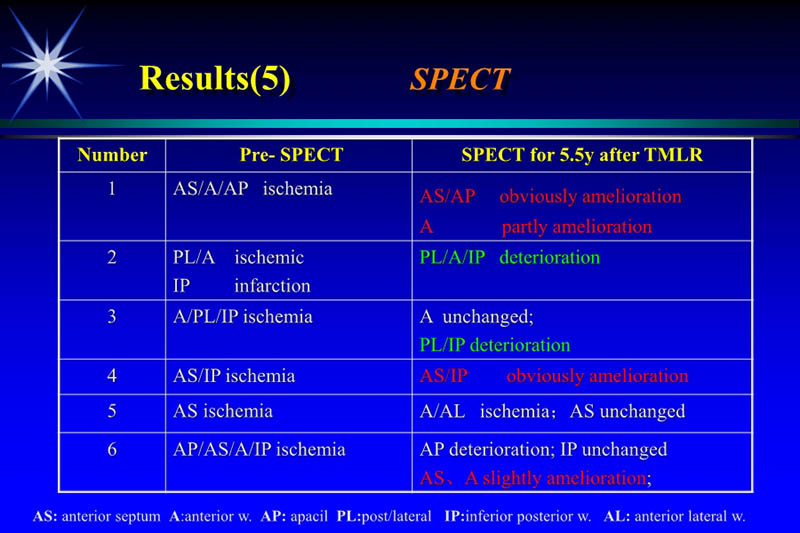072010544493_0vascularizationin94PatientswithCAD亚洲心血管外科会议-日本_12.jpg