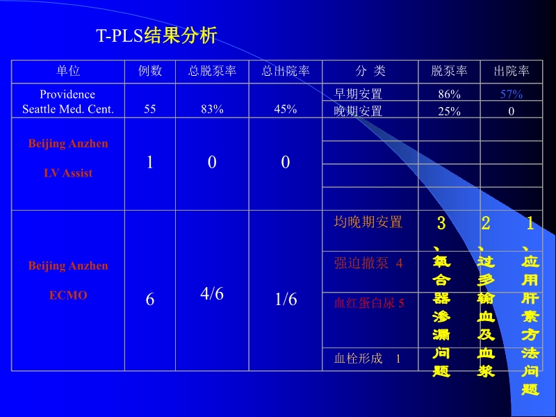 072011010455_02006-11-17应用T-PLS治疗围手术期心衰的临床体会_15.jpg