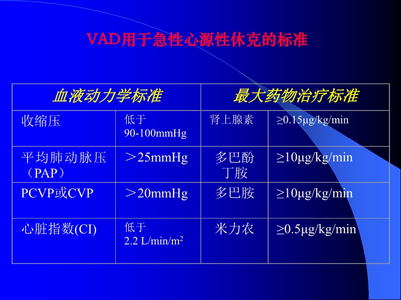 072011010455_02006-11-17应用T-PLS治疗围手术期心衰的临床体会_21.jpg