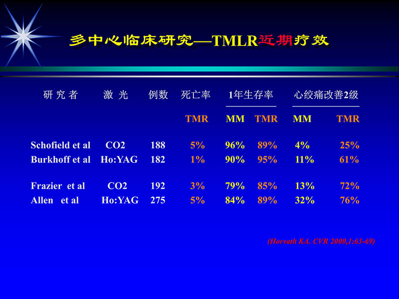 072011331246_02007-05-25当今tmlr的地位和价值_13.jpg