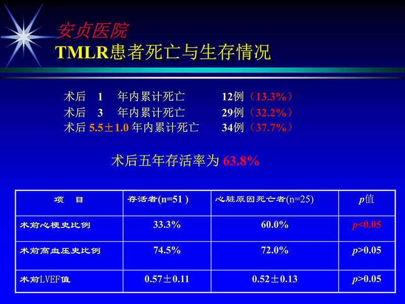 072011331246_02007-05-25当今tmlr的地位和价值_16.jpg
