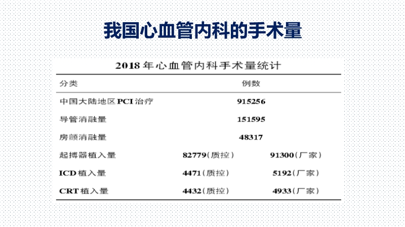 072817075220_02019-12-14国内外心脏外科术后康复治疗研究现状_3.jpg