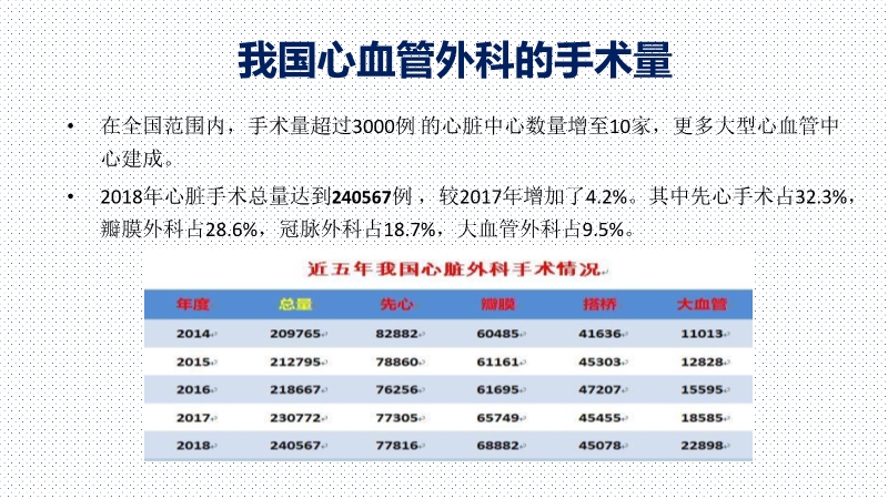 072817075220_02019-12-14国内外心脏外科术后康复治疗研究现状_4.jpg