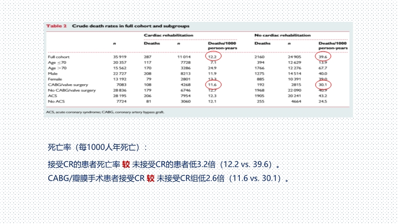 072817075220_02019-12-14国内外心脏外科术后康复治疗研究现状_6.jpg