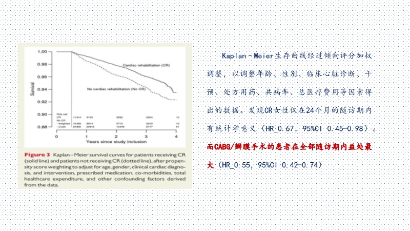 072817075220_02019-12-14国内外心脏外科术后康复治疗研究现状_7.jpg
